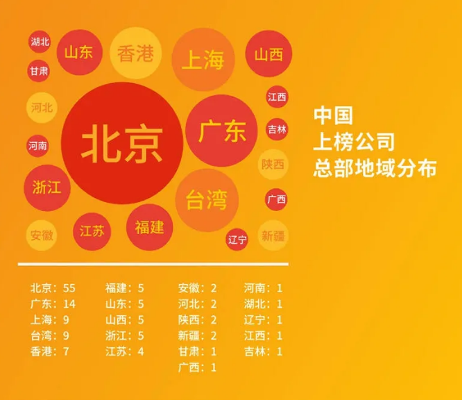 2020世界500強(qiáng)最新出爐！中國(guó)首次超越美國(guó)，華為逆勢(shì)提升！