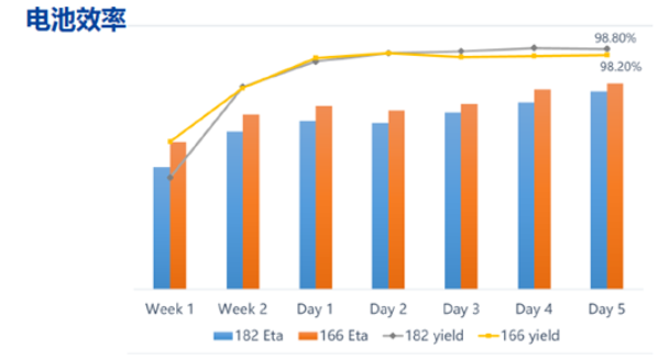硅片電池效率 硅片電池效率
